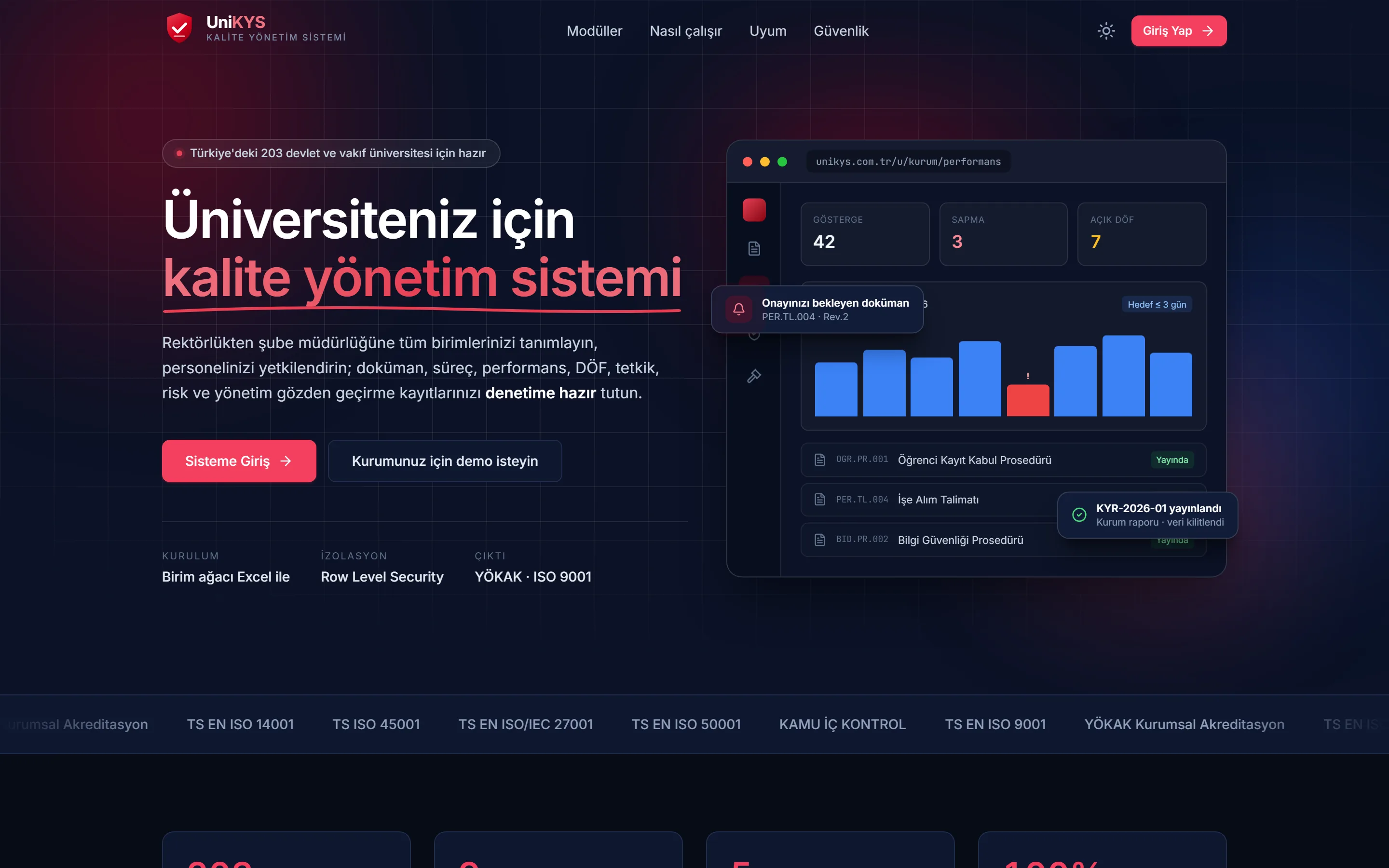 UniKYS — Üniversite Kalite Yönetim Sistemi